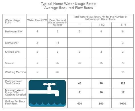 welland water rates.